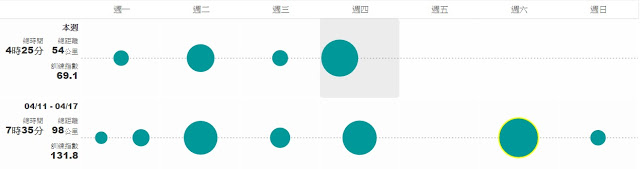 训练日志
