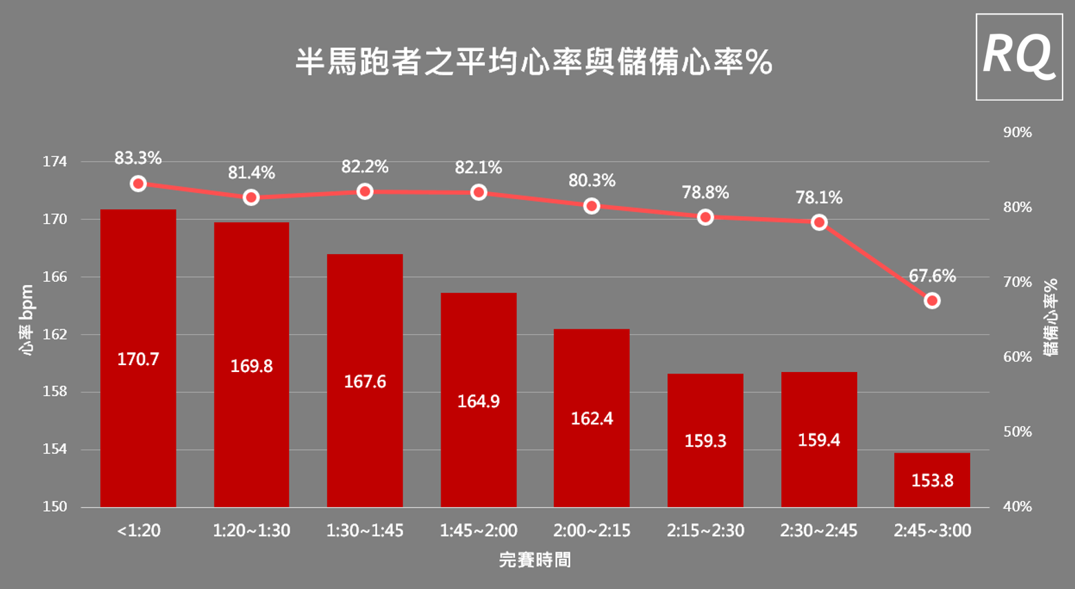 2017台北马数据分析:比赛心率篇